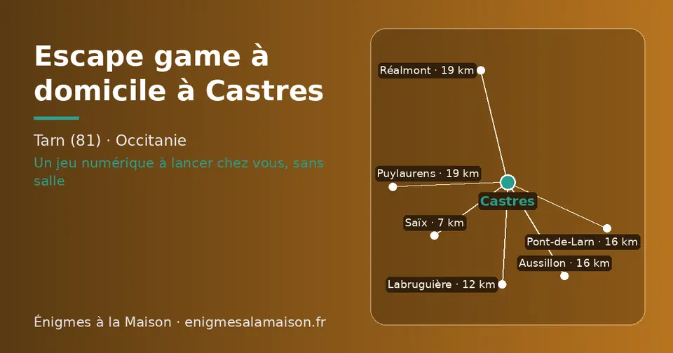 Carte schématique : Castres et les communes voisines présentées sur ce site (Saïx, Labruguière, Pont-de-Larn, Aussillon, Réalmont, Puylaurens)