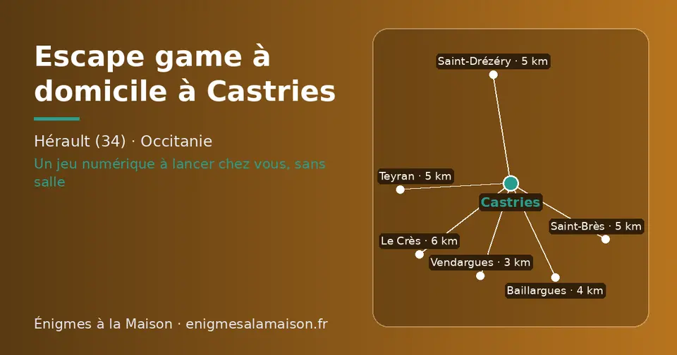 Carte schématique : Castries et les communes voisines présentées sur ce site (Vendargues, Baillargues, Saint-Drézéry, Teyran, Saint-Brès, Le Crès)