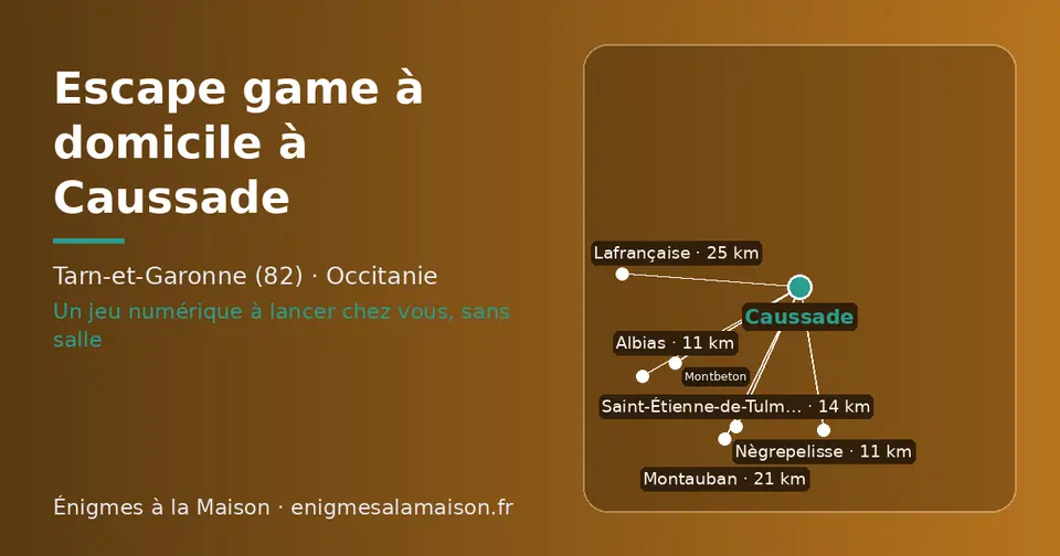 Carte schématique : Caussade et les communes voisines présentées sur ce site (Nègrepelisse, Albias, Saint-Étienne-de-Tulmont, Montauban, Lafrançaise, Montbeton)