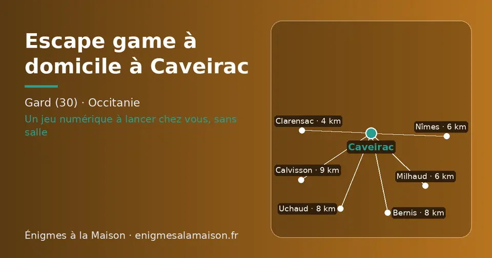 Carte schématique : Caveirac et les communes voisines présentées sur ce site (Clarensac, Nîmes, Milhaud, Bernis, Uchaud, Calvisson)
