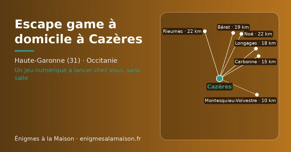Carte schématique : Cazères et les communes voisines présentées sur ce site (Montesquieu-Volvestre, Carbonne, Longages, Bérat, Noé, Rieumes)