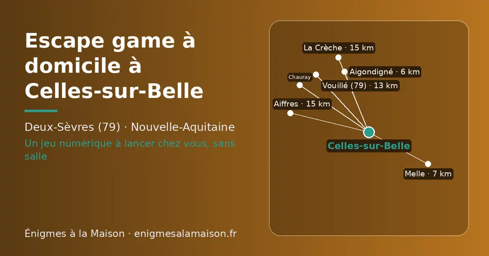 Carte schématique : Celles-sur-Belle et les communes voisines présentées sur ce site (Aigondigné, Melle, Vouillé (79), Aiffres, La Crèche, Chauray)