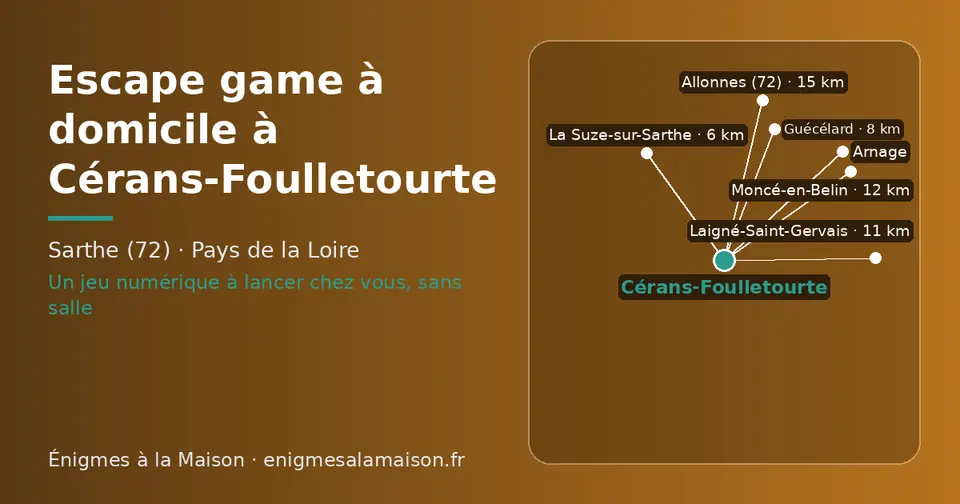 Carte schématique : Cérans-Foulletourte et les communes voisines présentées sur ce site (La Suze-sur-Sarthe, Guécélard, Laigné-Saint-Gervais, Moncé-en-Belin, Arnage, Allonnes (72))