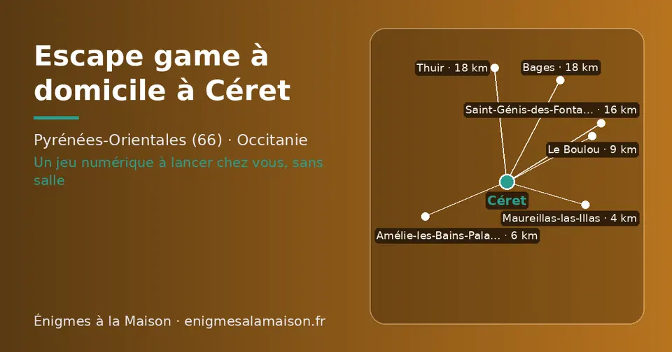 Carte schématique : Céret et les communes voisines présentées sur ce site (Maureillas-las-Illas, Amélie-les-Bains-Palalda, Le Boulou, Saint-Génis-des-Fontaines, Thuir, Bages)