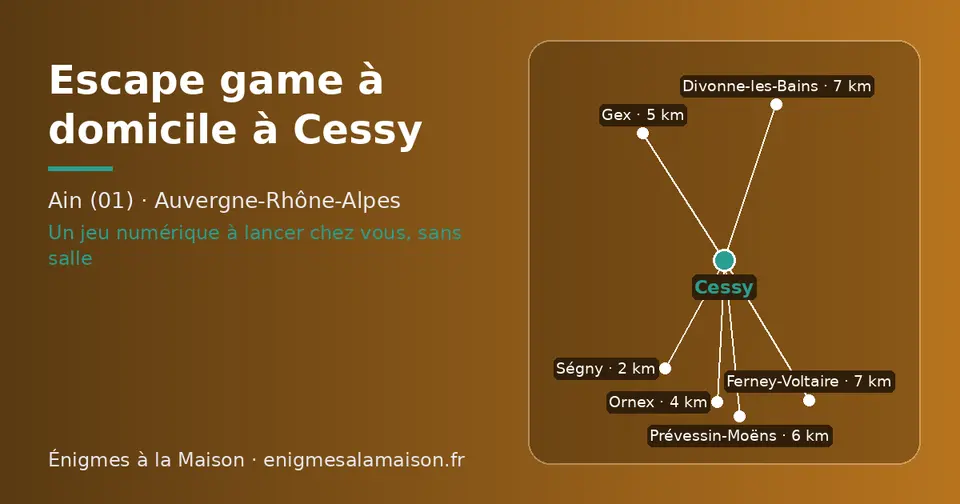 Carte schématique : Cessy et les communes voisines présentées sur ce site (Ségny, Ornex, Gex, Prévessin-Moëns, Divonne-les-Bains, Ferney-Voltaire)