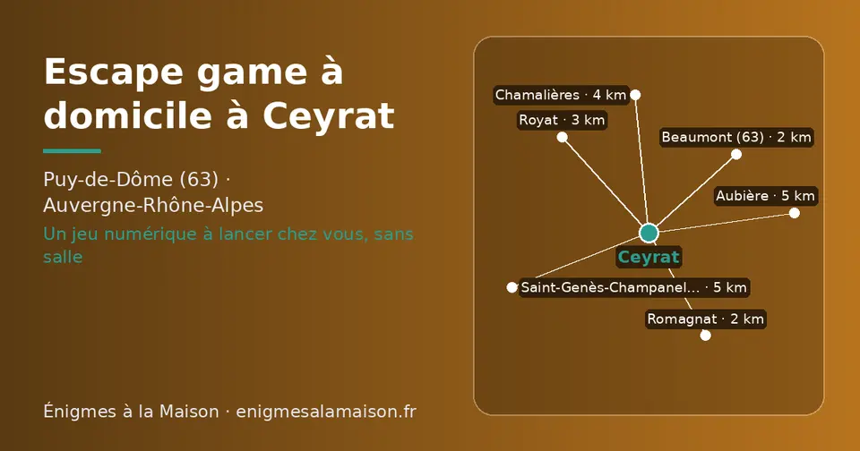 Carte schématique : Ceyrat et les communes voisines présentées sur ce site (Beaumont (63), Romagnat, Royat, Chamalières, Aubière, Saint-Genès-Champanelle)