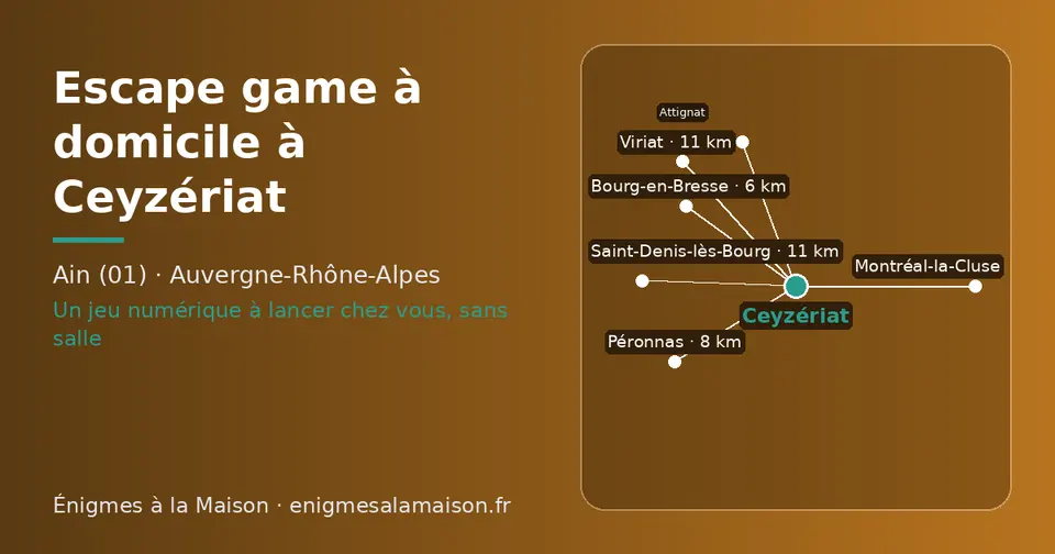 Carte schématique : Ceyzériat et les communes voisines présentées sur ce site (Bourg-en-Bresse, Péronnas, Viriat, Saint-Denis-lès-Bourg, Attignat, Montréal-la-Cluse)