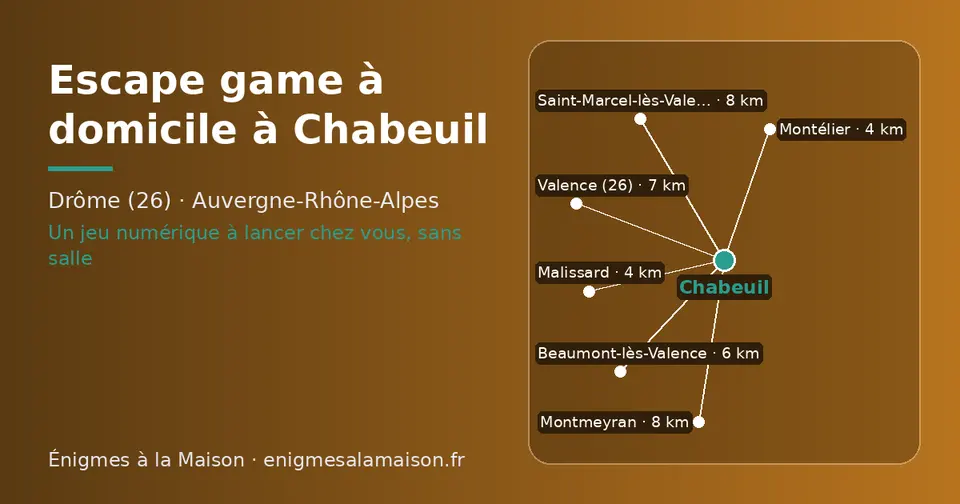 Carte schématique : Chabeuil et les communes voisines présentées sur ce site (Malissard, Montélier, Beaumont-lès-Valence, Valence (26), Saint-Marcel-lès-Valence, Montmeyran)