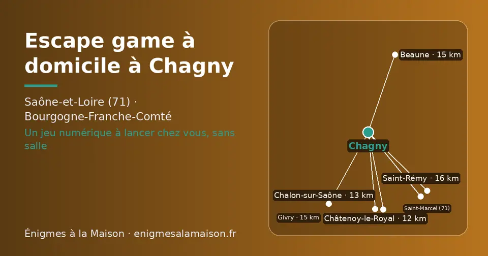 Carte schématique : Chagny et les communes voisines présentées sur ce site (Châtenoy-le-Royal, Chalon-sur-Saône, Givry, Beaune, Saint-Rémy, Saint-Marcel (71))