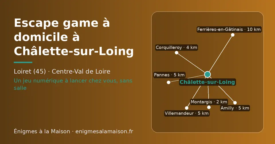 Carte schématique : Châlette-sur-Loing et les communes voisines présentées sur ce site (Montargis, Corquilleroy, Amilly, Pannes, Villemandeur, Ferrières-en-Gâtinais)