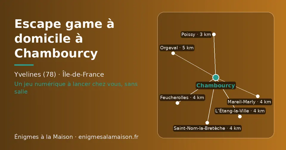 Carte schématique : Chambourcy et les communes voisines présentées sur ce site (Poissy, Feucherolles, Saint-Nom-la-Bretèche, L’Étang-la-Ville, Mareil-Marly, Orgeval)
