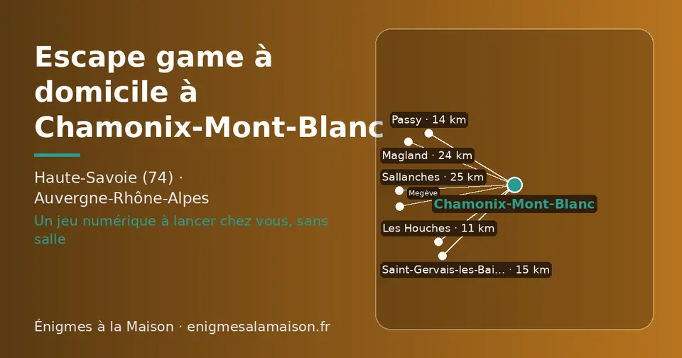 Carte schématique : Chamonix-Mont-Blanc et les communes voisines présentées sur ce site (Les Houches, Passy, Saint-Gervais-les-Bains, Magland, Sallanches, Megève)