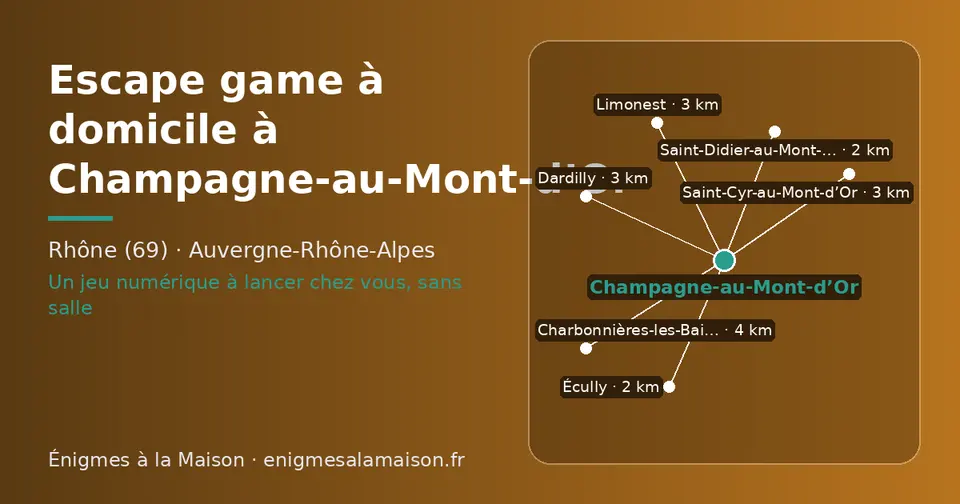 Carte schématique : Champagne-au-Mont-d’Or et les communes voisines présentées sur ce site (Saint-Didier-au-Mont-d’Or, Écully, Limonest, Saint-Cyr-au-Mont-d’Or, Dardilly, Charbonnières-les-Bains)