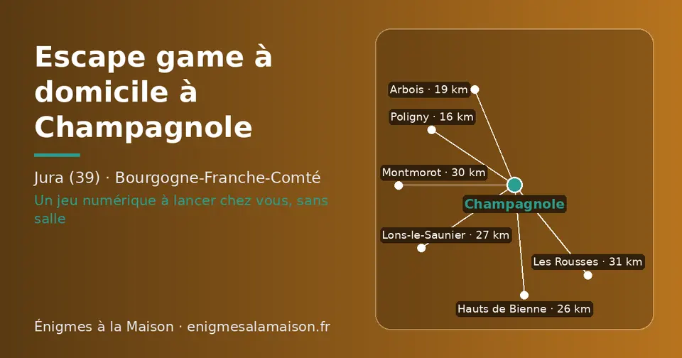Carte schématique : Champagnole et les communes voisines présentées sur ce site (Poligny, Arbois, Hauts de Bienne, Lons-le-Saunier, Montmorot, Les Rousses)