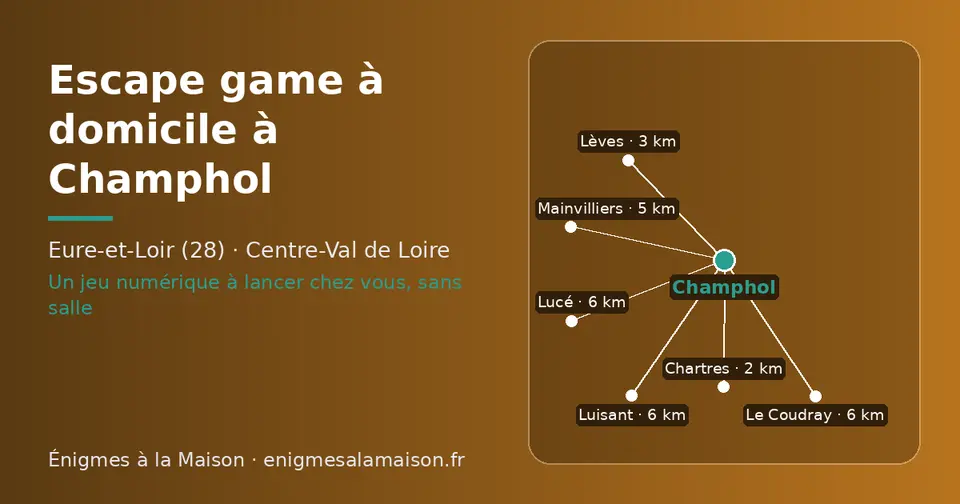 Carte schématique : Champhol et les communes voisines présentées sur ce site (Chartres, Lèves, Mainvilliers, Le Coudray, Lucé, Luisant)