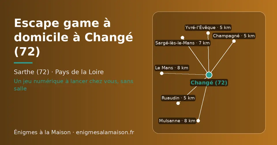 Carte schématique : Changé (72) et les communes voisines présentées sur ce site (Ruaudin, Champagné, Yvré-l’Évêque, Sargé-lès-le-Mans, Le Mans, Mulsanne)