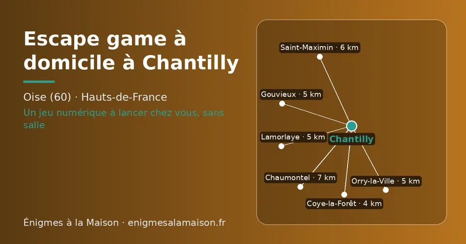 Carte schématique : Chantilly et les communes voisines présentées sur ce site (Coye-la-Forêt, Orry-la-Ville, Lamorlaye, Gouvieux, Saint-Maximin, Chaumontel)