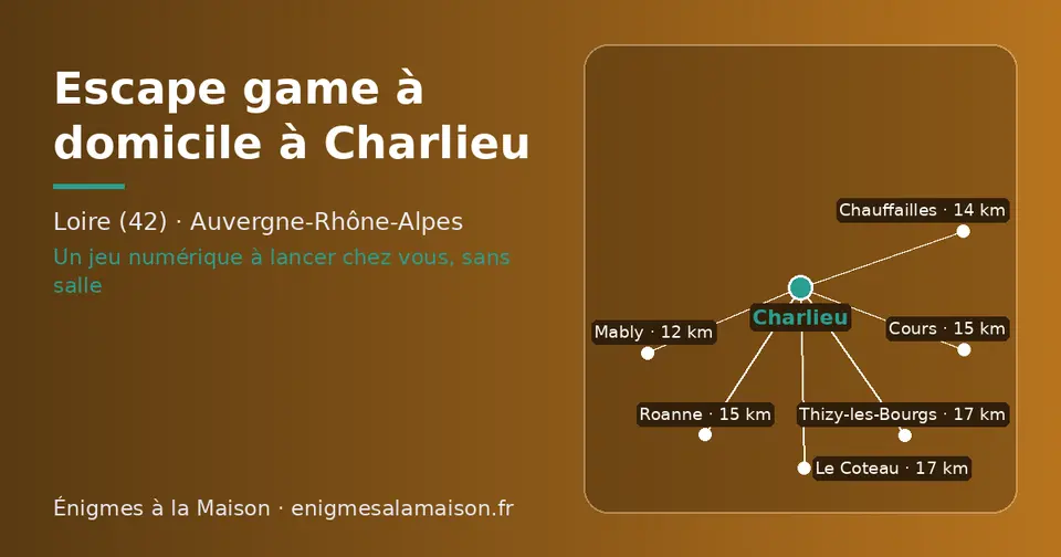 Carte schématique : Charlieu et les communes voisines présentées sur ce site (Mably, Chauffailles, Roanne, Cours, Thizy-les-Bourgs, Le Coteau)