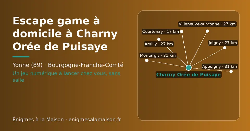 Carte schématique : Charny Orée de Puisaye et les communes voisines présentées sur ce site (Courtenay, Joigny, Amilly, Villeneuve-sur-Yonne, Montargis, Appoigny)