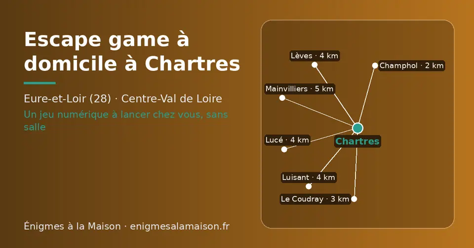 Carte schématique : Chartres et les communes voisines présentées sur ce site (Champhol, Le Coudray, Luisant, Lucé, Lèves, Mainvilliers)
