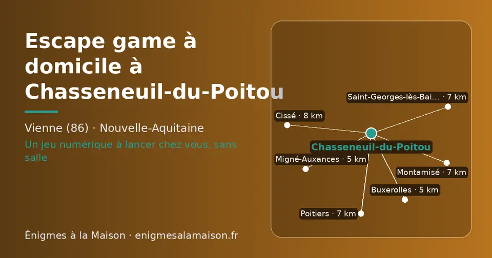 Carte schématique : Chasseneuil-du-Poitou et les communes voisines présentées sur ce site (Migné-Auxances, Buxerolles, Montamisé, Saint-Georges-lès-Baillargeaux, Poitiers, Cissé)