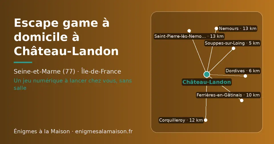 Carte schématique : Château-Landon et les communes voisines présentées sur ce site (Souppes-sur-Loing, Dordives, Ferrières-en-Gâtinais, Corquilleroy, Nemours, Saint-Pierre-lès-Nemours)