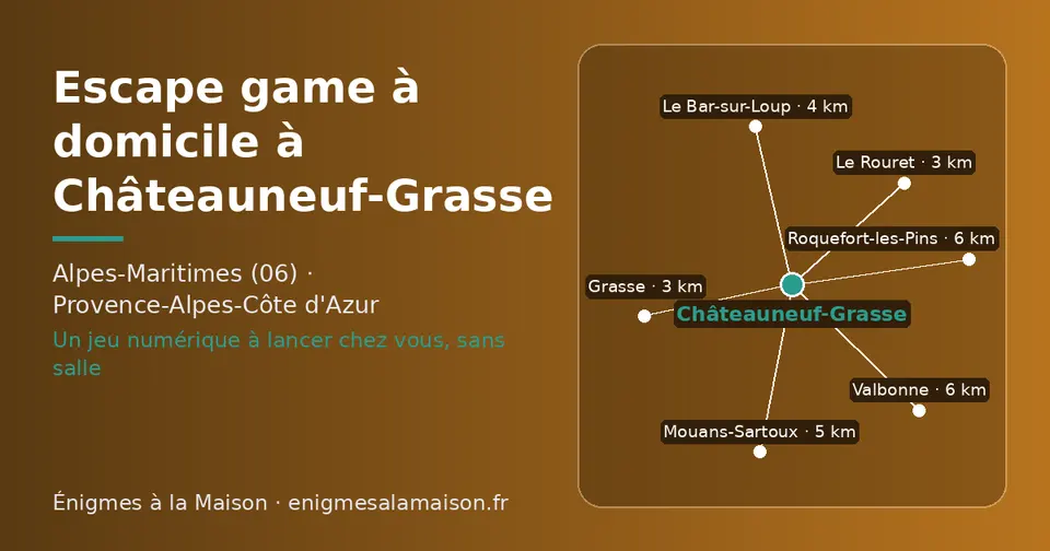 Carte schématique : Châteauneuf-Grasse et les communes voisines présentées sur ce site (Le Rouret, Grasse, Le Bar-sur-Loup, Mouans-Sartoux, Valbonne, Roquefort-les-Pins)