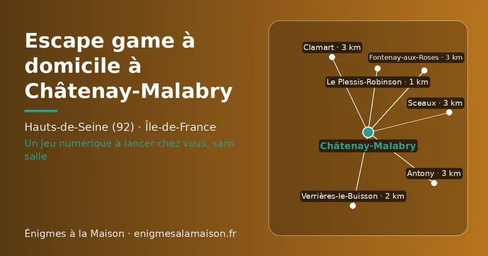 Carte schématique : Châtenay-Malabry et les communes voisines présentées sur ce site (Le Plessis-Robinson, Verrières-le-Buisson, Sceaux, Clamart, Fontenay-aux-Roses, Antony)