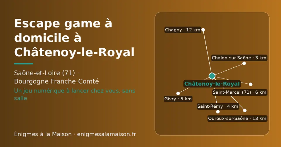 Carte schématique : Châtenoy-le-Royal et les communes voisines présentées sur ce site (Chalon-sur-Saône, Saint-Rémy, Givry, Saint-Marcel (71), Chagny, Ouroux-sur-Saône)