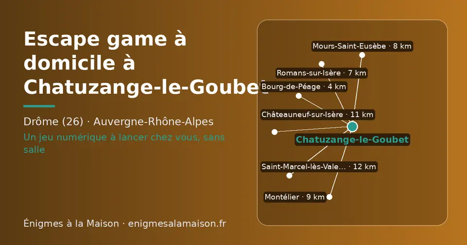 Carte schématique : Chatuzange-le-Goubet et les communes voisines présentées sur ce site (Bourg-de-Péage, Romans-sur-Isère, Mours-Saint-Eusèbe, Montélier, Châteauneuf-sur-Isère, Saint-Marcel-lès-Valence)