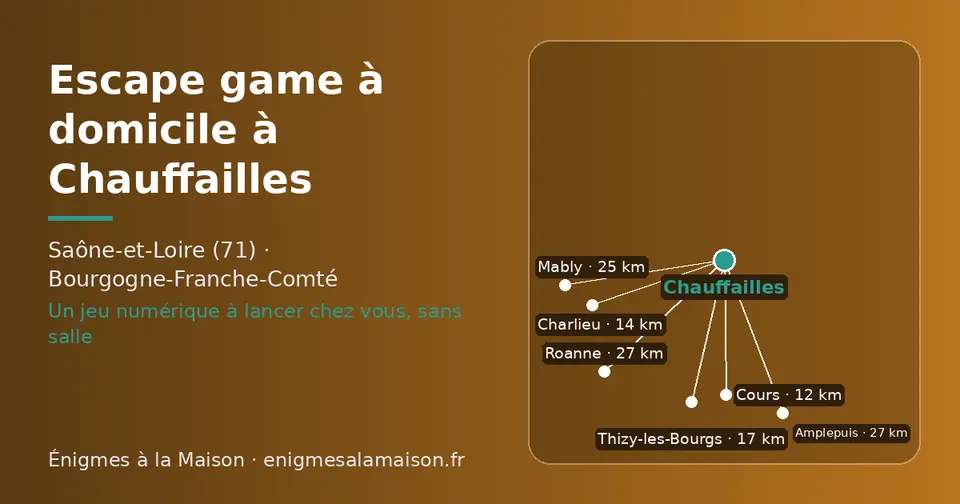 Carte schématique : Chauffailles et les communes voisines présentées sur ce site (Cours, Charlieu, Thizy-les-Bourgs, Mably, Amplepuis, Roanne)