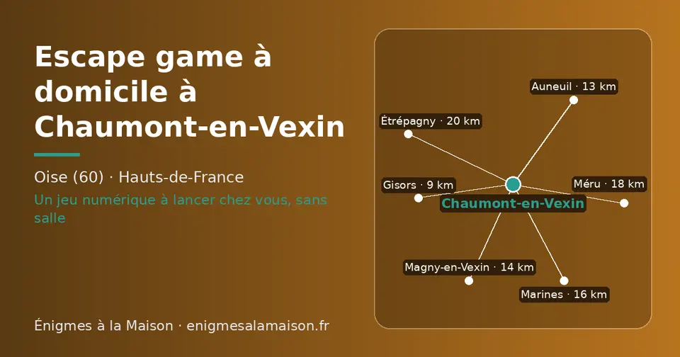 Carte schématique : Chaumont-en-Vexin et les communes voisines présentées sur ce site (Gisors, Auneuil, Magny-en-Vexin, Marines, Méru, Étrépagny)