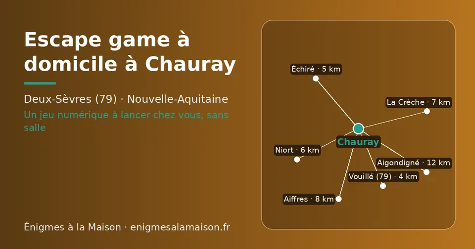 Carte schématique : Chauray et les communes voisines présentées sur ce site (Vouillé (79), Échiré, Niort, La Crèche, Aiffres, Aigondigné)