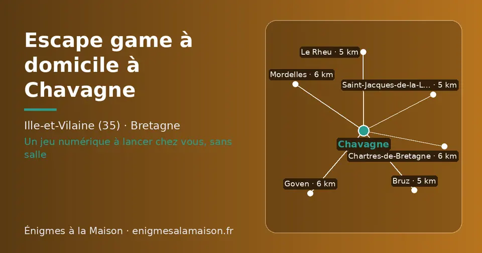 Carte schématique : Chavagne et les communes voisines présentées sur ce site (Le Rheu, Bruz, Saint-Jacques-de-la-Lande, Mordelles, Goven, Chartres-de-Bretagne)