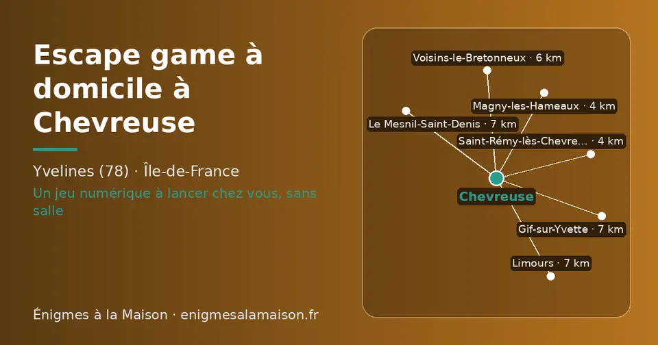 Carte schématique : Chevreuse et les communes voisines présentées sur ce site (Saint-Rémy-lès-Chevreuse, Magny-les-Hameaux, Voisins-le-Bretonneux, Le Mesnil-Saint-Denis, Limours, Gif-sur-Yvette)