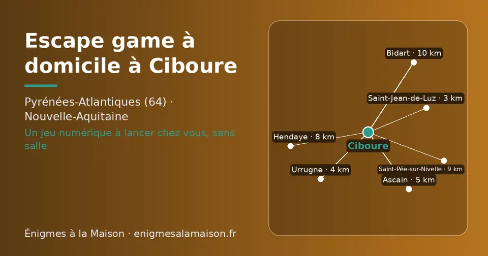 Carte schématique : Ciboure et les communes voisines présentées sur ce site (Saint-Jean-de-Luz, Urrugne, Ascain, Hendaye, Saint-Pée-sur-Nivelle, Bidart)