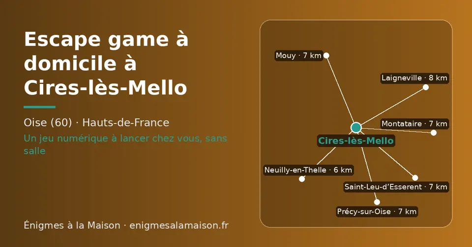 Carte schématique : Cires-lès-Mello et les communes voisines présentées sur ce site (Neuilly-en-Thelle, Mouy, Saint-Leu-d’Esserent, Montataire, Précy-sur-Oise, Laigneville)