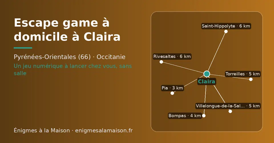 Carte schématique : Claira et les communes voisines présentées sur ce site (Pia, Bompas, Villelongue-de-la-Salanque, Torreilles, Rivesaltes, Saint-Hippolyte)