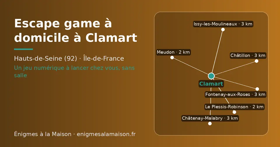Carte schématique : Clamart et les communes voisines présentées sur ce site (Le Plessis-Robinson, Meudon, Fontenay-aux-Roses, Châtillon, Châtenay-Malabry, Issy-les-Moulineaux)