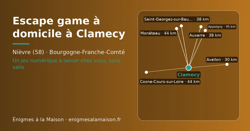 Carte schématique : Clamecy et les communes voisines présentées sur ce site (Avallon, Auxerre, Saint-Georges-sur-Baulche, Monéteau, Cosne-Cours-sur-Loire, Appoigny)