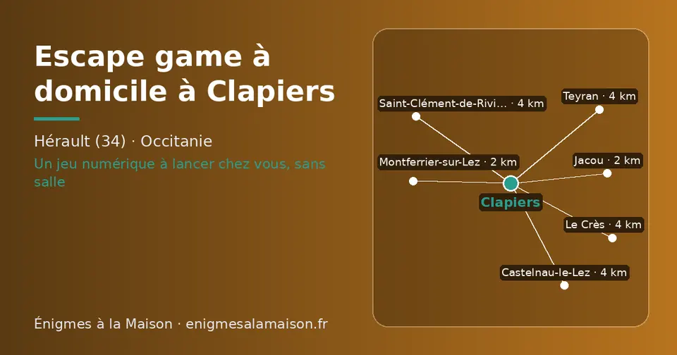 Carte schématique : Clapiers et les communes voisines présentées sur ce site (Montferrier-sur-Lez, Jacou, Saint-Clément-de-Rivière, Castelnau-le-Lez, Teyran, Le Crès)