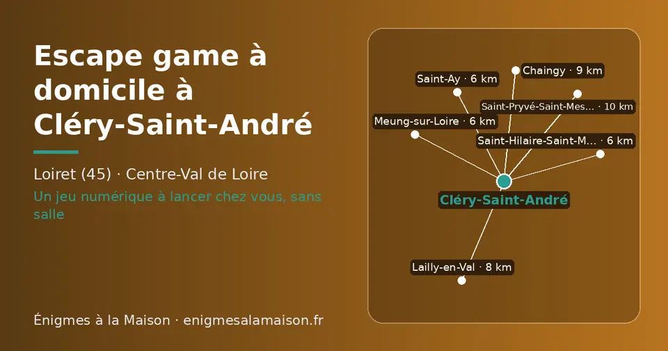 Carte schématique : Cléry-Saint-André et les communes voisines présentées sur ce site (Saint-Ay, Meung-sur-Loire, Saint-Hilaire-Saint-Mesmin, Lailly-en-Val, Chaingy, Saint-Pryvé-Saint-Mesmin)