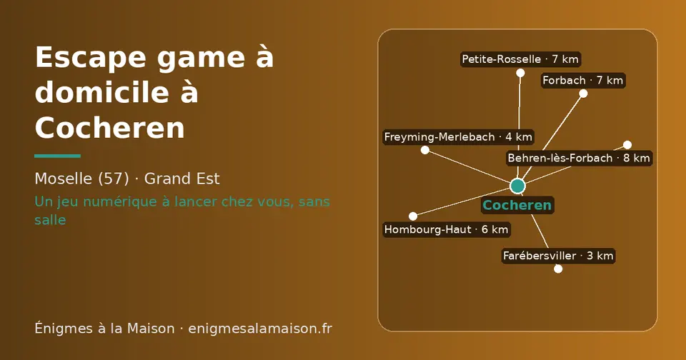 Carte schématique : Cocheren et les communes voisines présentées sur ce site (Farébersviller, Freyming-Merlebach, Hombourg-Haut, Forbach, Petite-Rosselle, Behren-lès-Forbach)