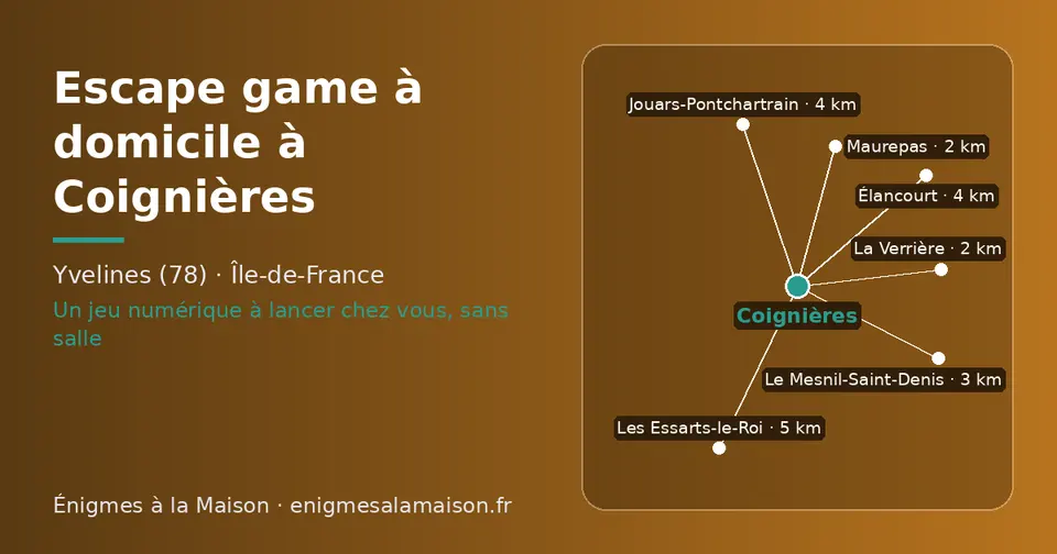 Carte schématique : Coignières et les communes voisines présentées sur ce site (Maurepas, La Verrière, Le Mesnil-Saint-Denis, Jouars-Pontchartrain, Élancourt, Les Essarts-le-Roi)