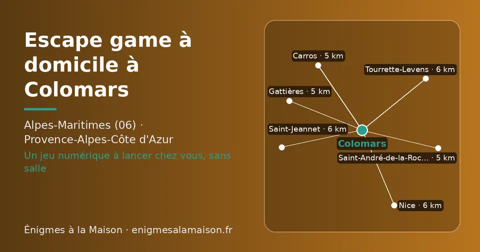 Carte schématique : Colomars et les communes voisines présentées sur ce site (Gattières, Carros, Saint-André-de-la-Roche, Tourrette-Levens, Saint-Jeannet, Nice)