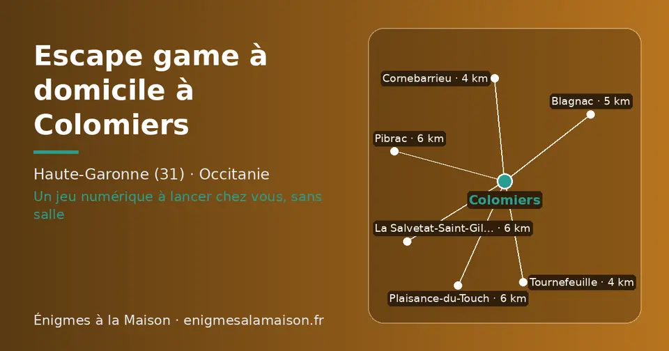 Carte schématique : Colomiers et les communes voisines présentées sur ce site (Tournefeuille, Cornebarrieu, Blagnac, Pibrac, La Salvetat-Saint-Gilles, Plaisance-du-Touch)