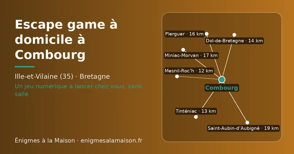 Carte schématique : Combourg et les communes voisines présentées sur ce site (Mesnil-Roc’h, Tinténiac, Dol-de-Bretagne, Plerguer, Miniac-Morvan, Saint-Aubin-d’Aubigné)