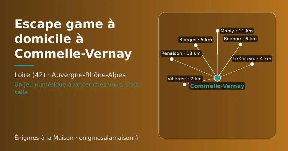 Carte schématique : Commelle-Vernay et les communes voisines présentées sur ce site (Villerest, Le Coteau, Riorges, Roanne, Mably, Renaison)