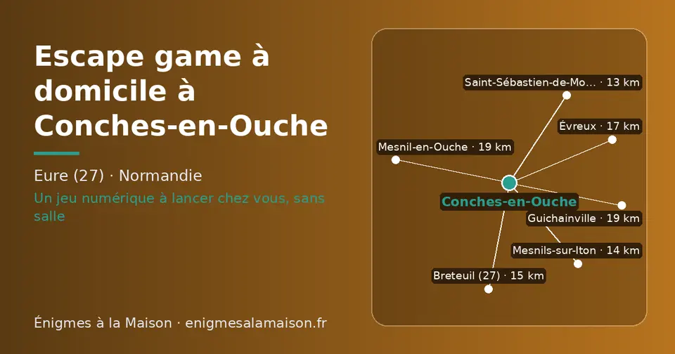 Carte schématique : Conches-en-Ouche et les communes voisines présentées sur ce site (Saint-Sébastien-de-Morsent, Mesnils-sur-Iton, Breteuil (27), Évreux, Guichainville, Mesnil-en-Ouche)