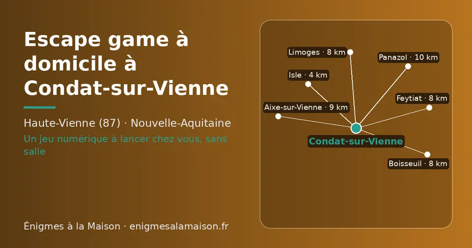 Carte schématique : Condat-sur-Vienne et les communes voisines présentées sur ce site (Isle, Feytiat, Boisseuil, Limoges, Aixe-sur-Vienne, Panazol)
